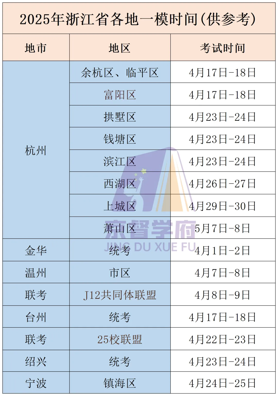 杭州中考如果从一模开始到中考可以提高多少? 第2张