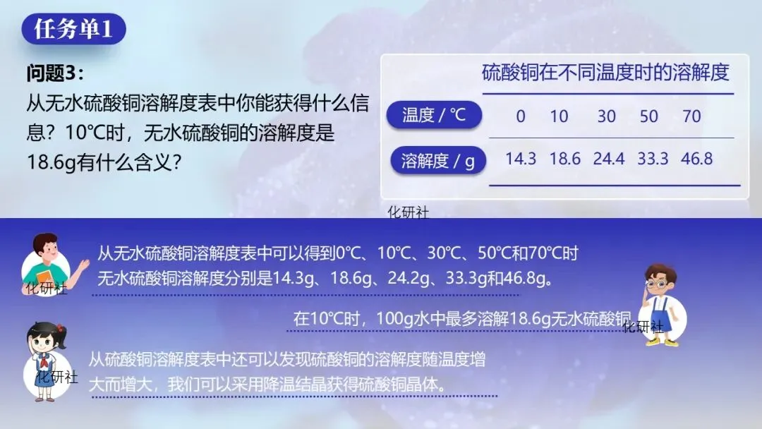 【中考化学复习课件】蓝色妖姬——硫酸铜晶体玫瑰花(溶液复习) 第5张