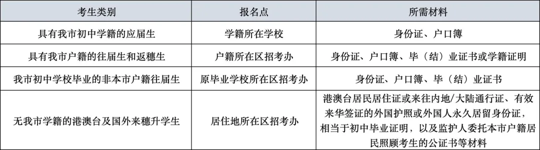 2026广州中考报名指南:3月10日正式开始,报名要点与材料清单 第3张