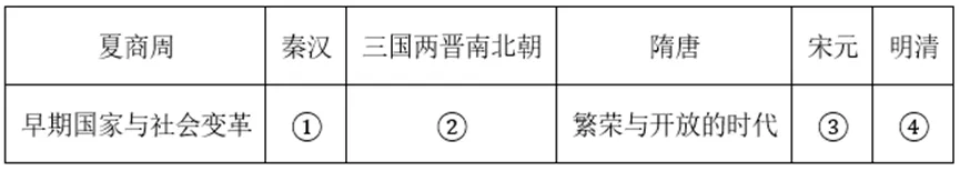 【中考历史 | 百炼成钢】七下第18课 第14张