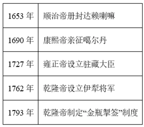 【中考历史 | 百炼成钢】七下第18课 第30张