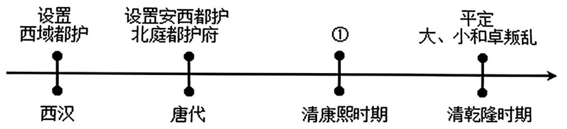 【中考历史 | 百炼成钢】七下第18课 第31张