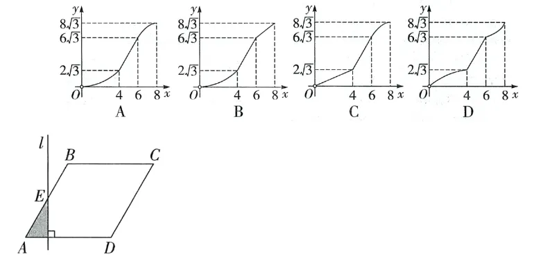 秒解中考数学动态几何判断函数图像问题 第1张