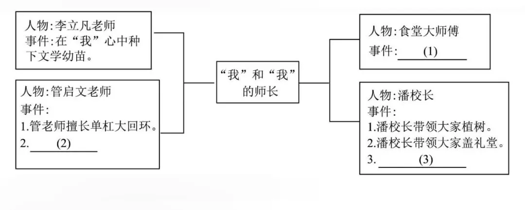 【中考阅读指导】眼前多少绿意(卞毓方) 第3张