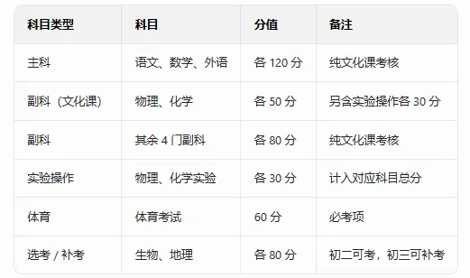西藏中考倒计时!900分怎么算?啥时候报志愿?这篇全说透了! 第3张