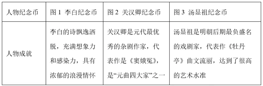 【中考历史 | 百炼成钢】七下第21课 第7张