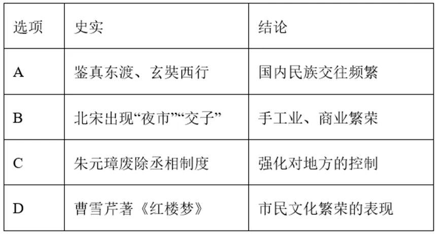 【中考历史 | 百炼成钢】七下第21课 第13张