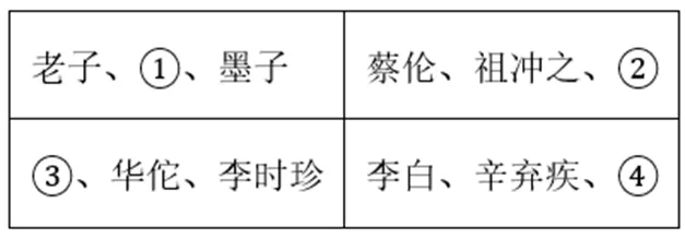 【中考历史 | 百炼成钢】七下第21课 第20张