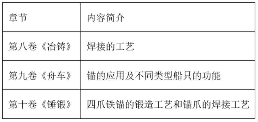 【中考历史 | 百炼成钢】七下第21课 第25张