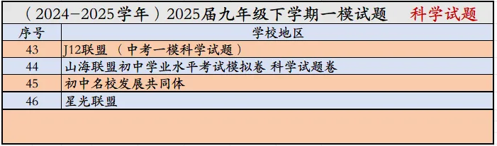 宁波市中考模拟探花卷科学试卷 第6张