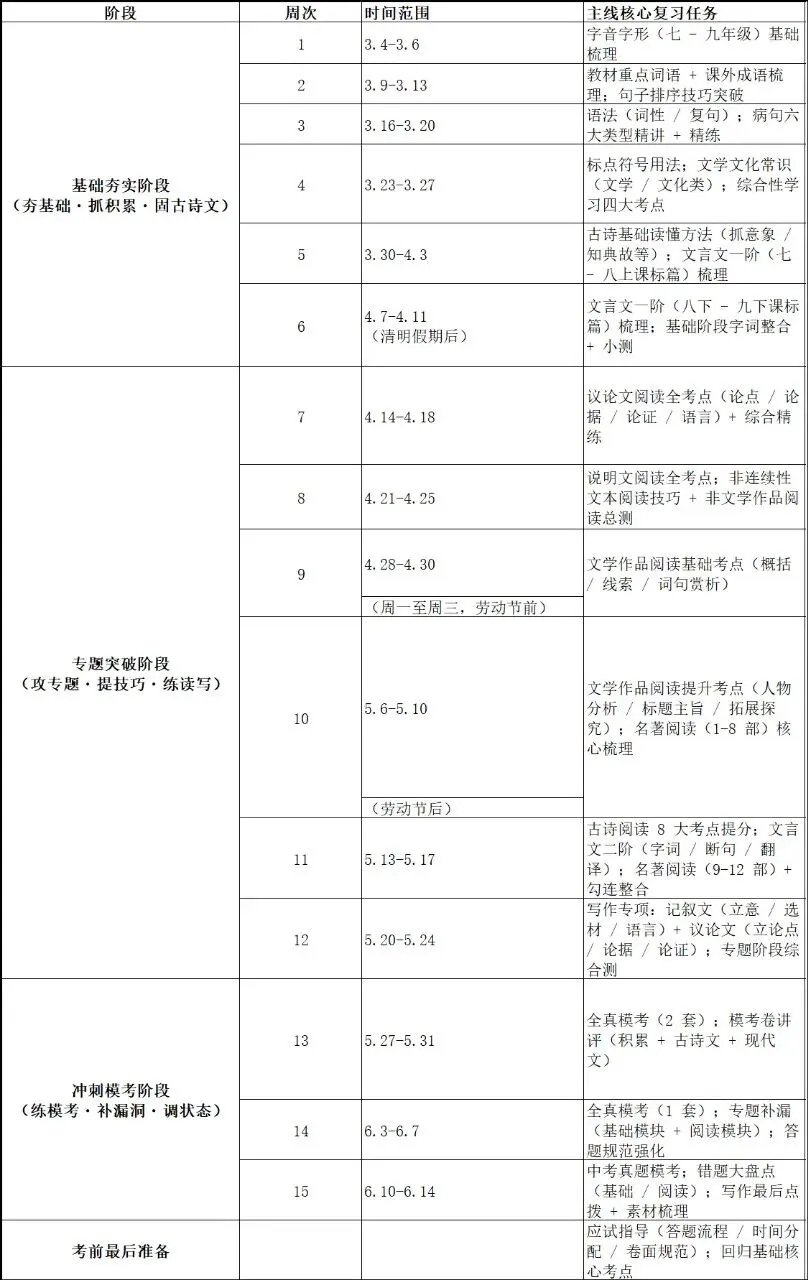 初三语文中考复习计划来啦-第1张图片-四季读书网