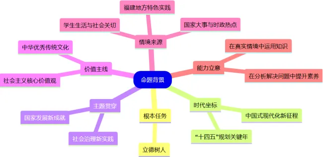 2025年福建省中考道德与法治考点体系分析-第2张图片-四季读书网