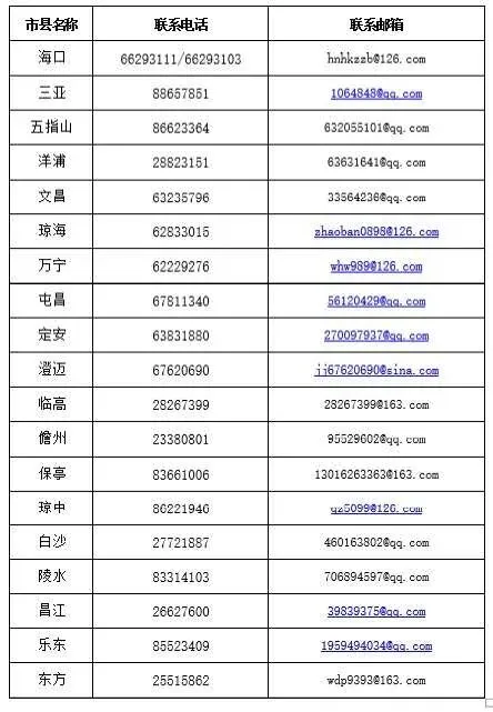 中考 | 海南中考防疫防控公告发布! 7月11日起,考生不得离琼-第3张图片-四季读书网