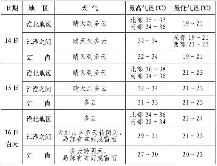 中考期间,安徽这些地区或有雷雨!-第2张图片-四季读书网
