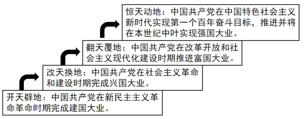 陕西中考复习:探究类题型-第4张图片-四季读书网