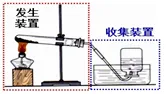 【中考复习】化学专题知识点①:空气-第15张图片-四季读书网