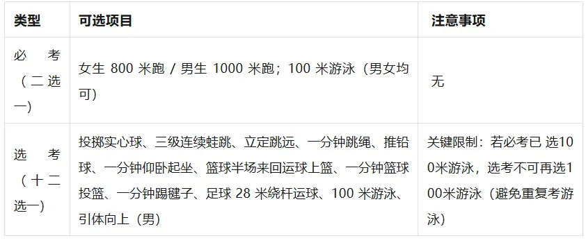 中考体育最快4月13日开考!南海公布2026年中考体育考试安排 附关键时间轴(务必收藏) 第5张
