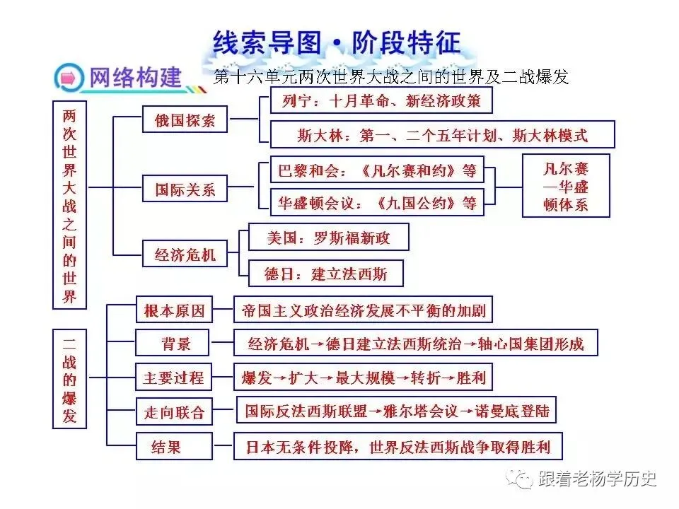 中考历史总复习阶段特征线索导图 第17张