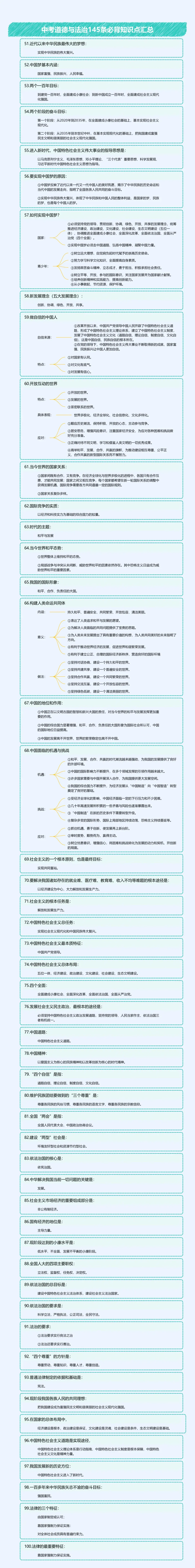 中考道德与法治145条必背知识点汇总思维导图 第9张