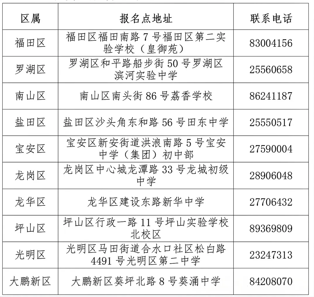 深圳中考报名即将开始!这些材料你都准备好了吗? 第4张 深圳中考报名即将开始!这些材料你都准备好了吗? 第4张