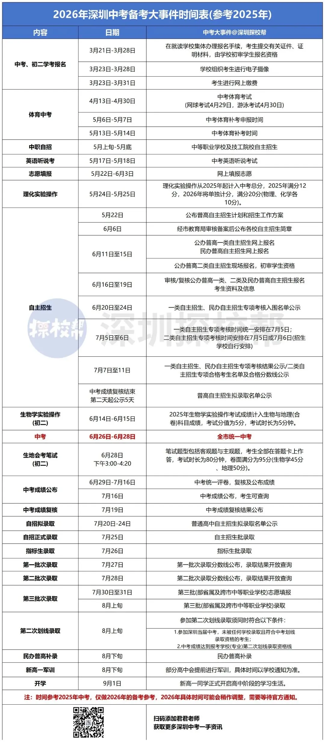 深圳中考报名即将开始!这些材料你都准备好了吗? 第6张 深圳中考报名即将开始!这些材料你都准备好了吗? 第6张