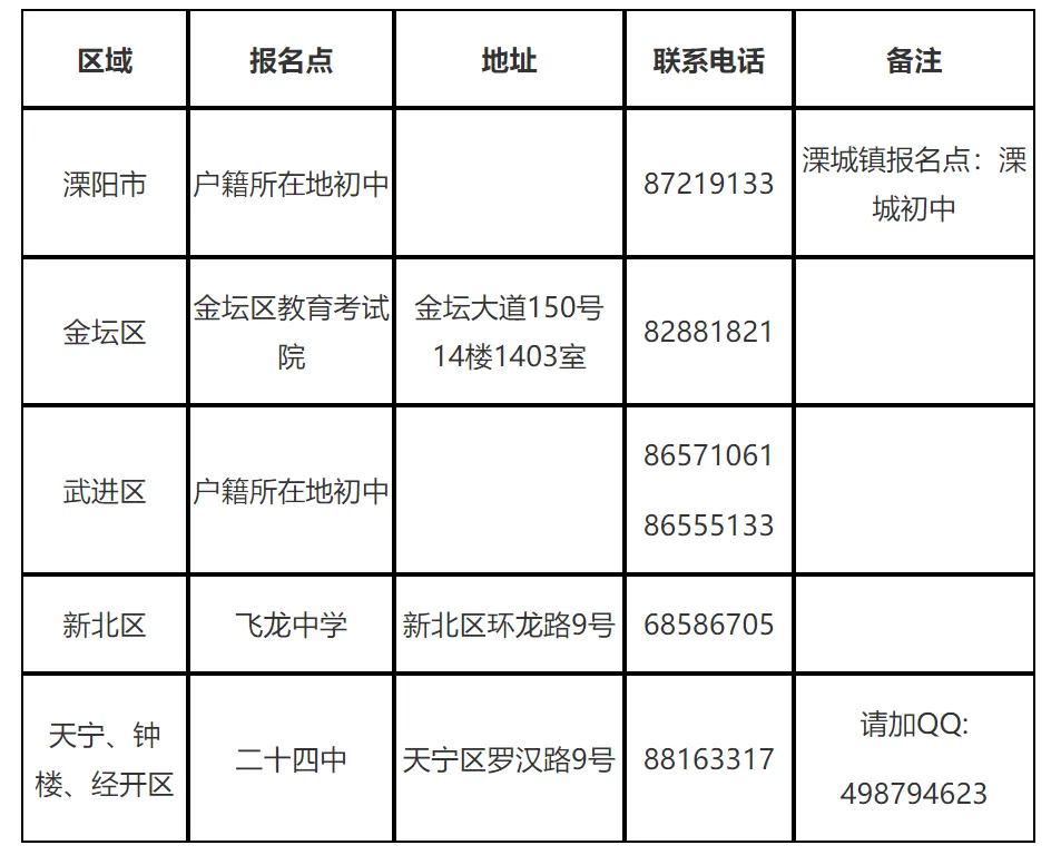 2026常州中考报名时间确定!附报名方式、入口! 第7张