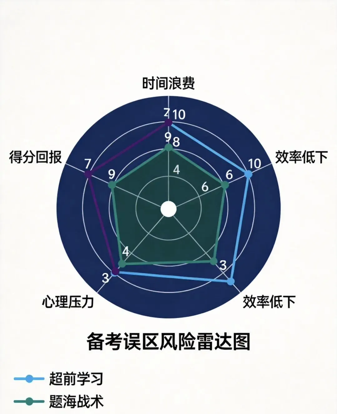 中考命题改革落地:从＂刷题机器＂到＂素养导向＂的家长备考指南 第3张