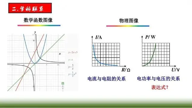 中考物理图像问题专题复习 第12张
