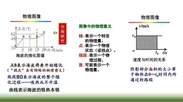 中考物理图像问题专题复习 第14张