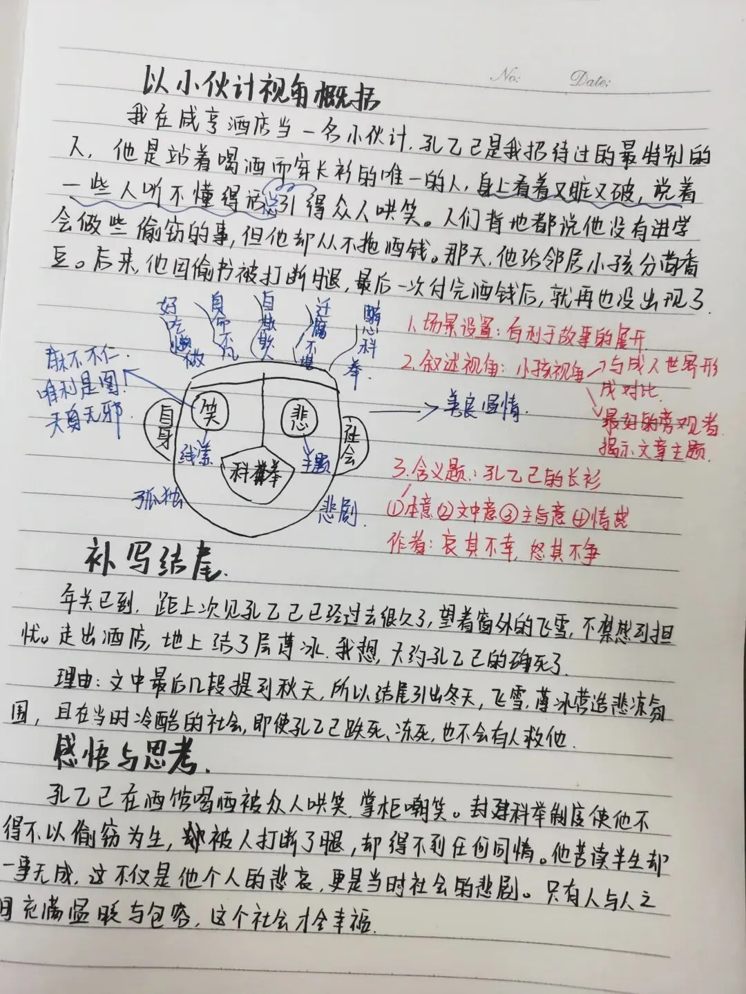 中考导向下的《孔乙己》教学设计 第1张