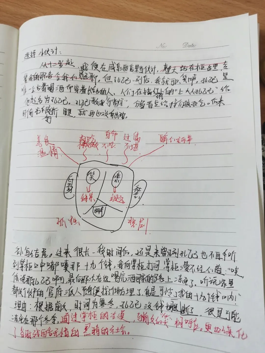 中考导向下的《孔乙己》教学设计 第3张