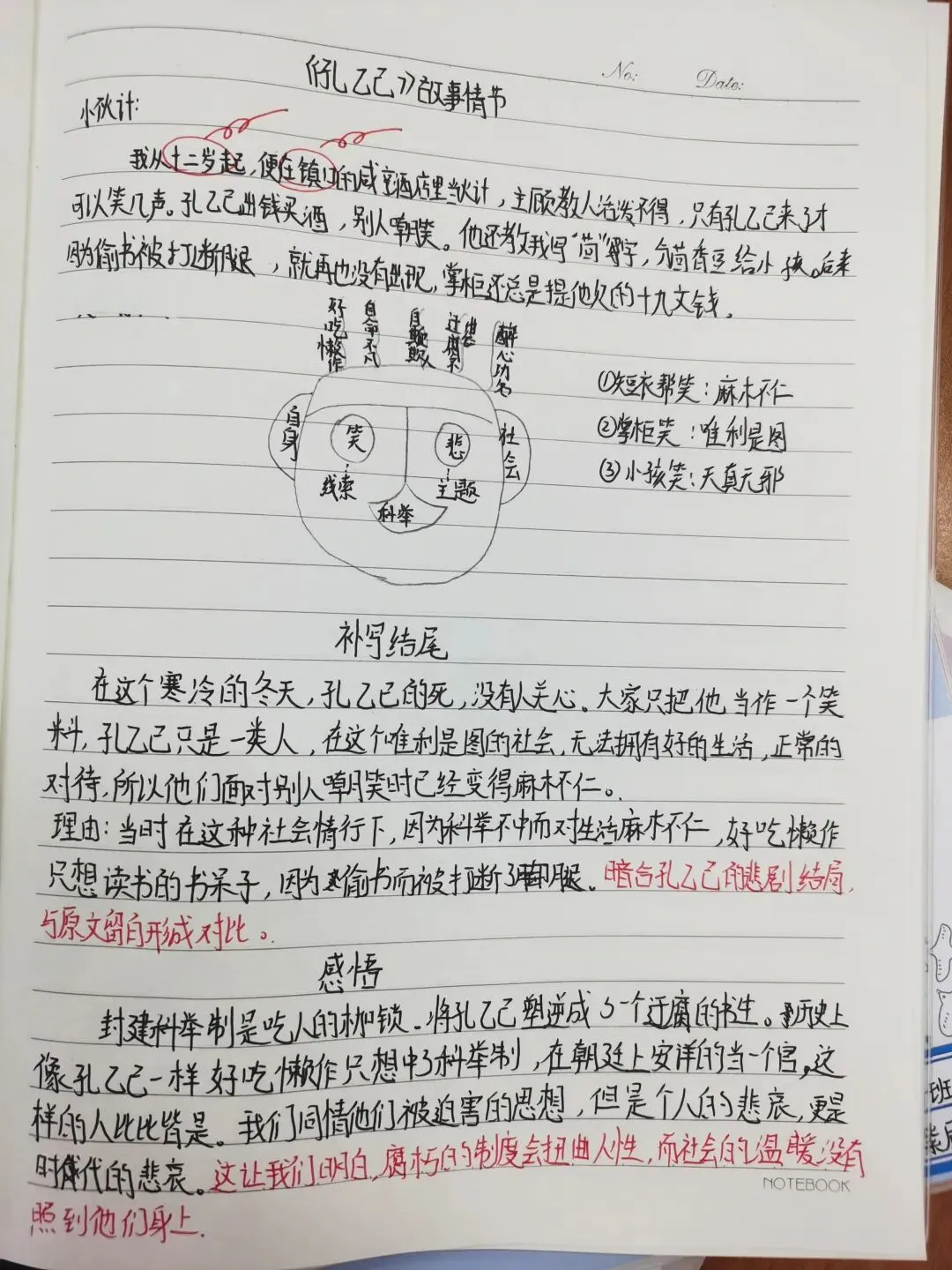 中考导向下的《孔乙己》教学设计 第8张