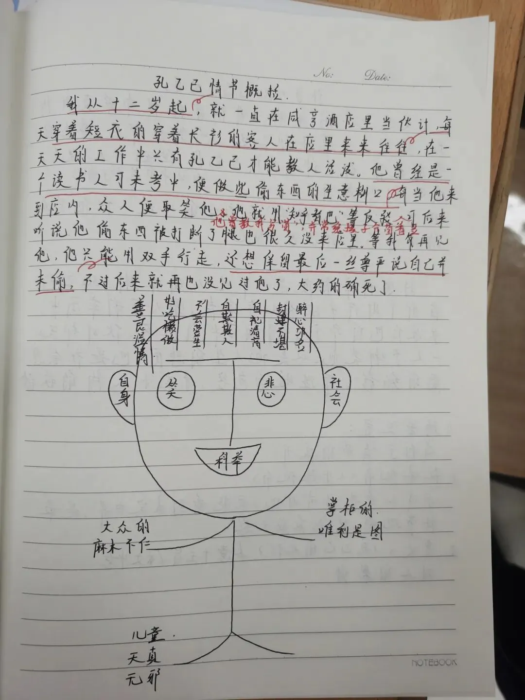 中考导向下的《孔乙己》教学设计 第12张