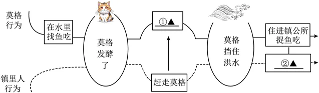 中考复习——标点符号的作用 专题练习2025 第2张