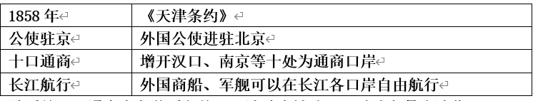 深圳中考历史:八年级上下册知识点背诵提纲最新版 第3张