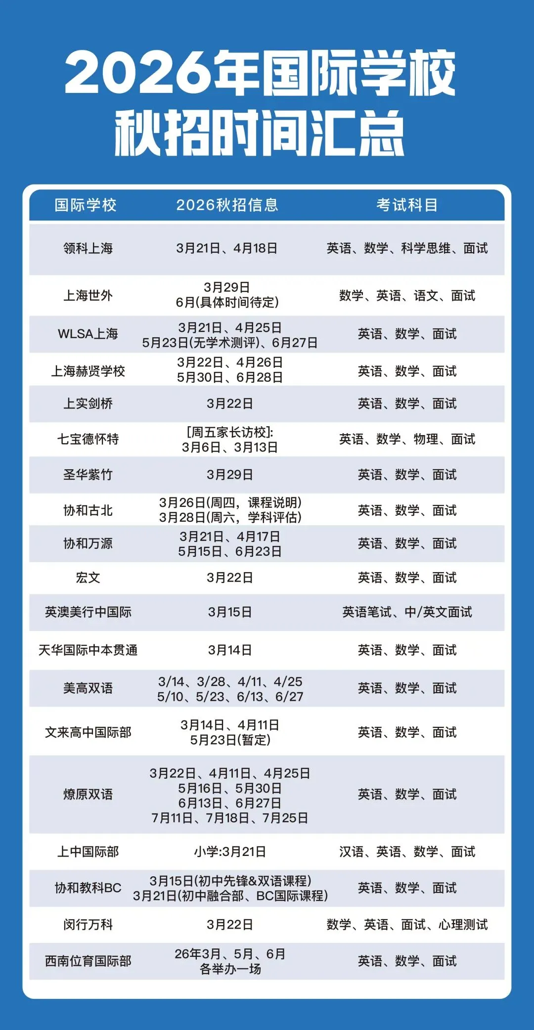上海中考定档6月20-21日!26年竞争再升级,转轨国际学校正当时! 第9张