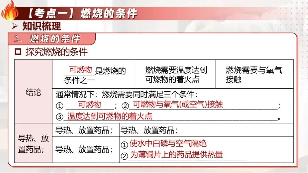 中考化学专题复习 | 专题十三《燃烧与灭火》课件+配套教学设计 第18张