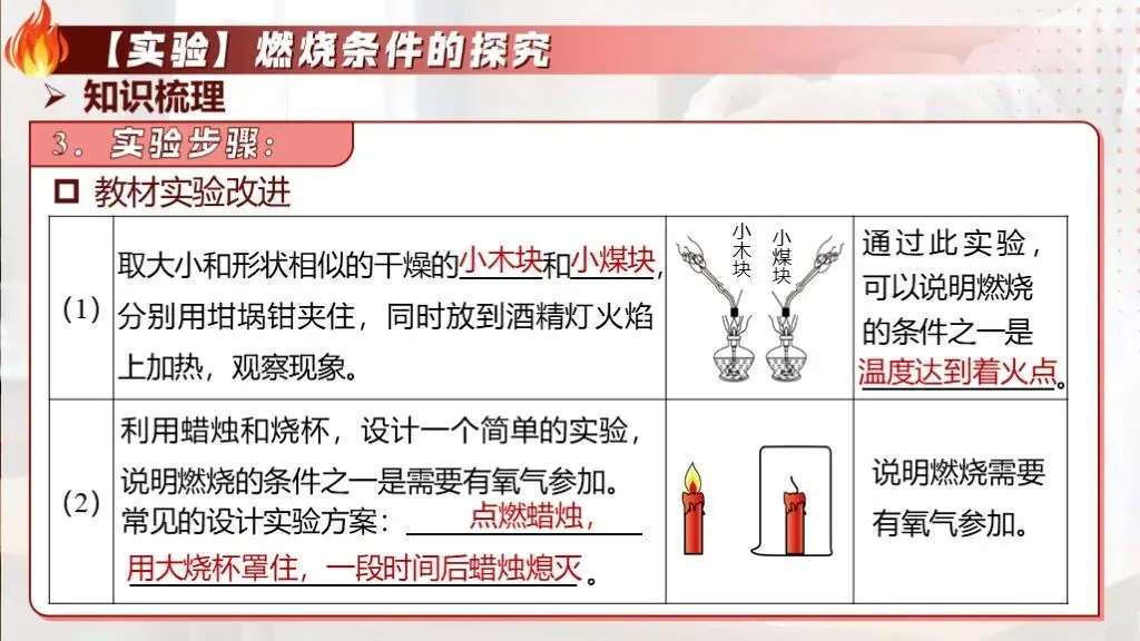 中考化学专题复习 | 专题十三《燃烧与灭火》课件+配套教学设计 第20张