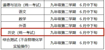2026年上海中考有这些变化! 第4张