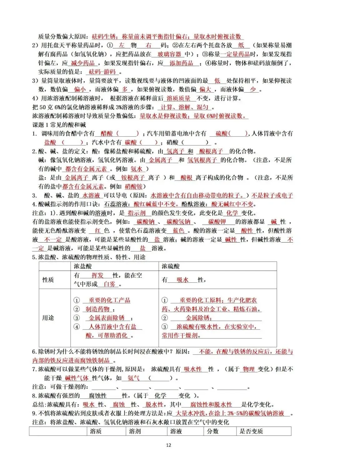 中考化学复习提纲 第13张