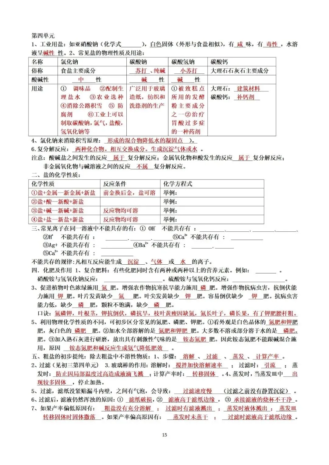 中考化学复习提纲 第16张