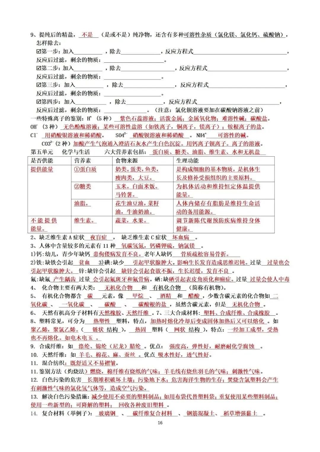 中考化学复习提纲 第17张