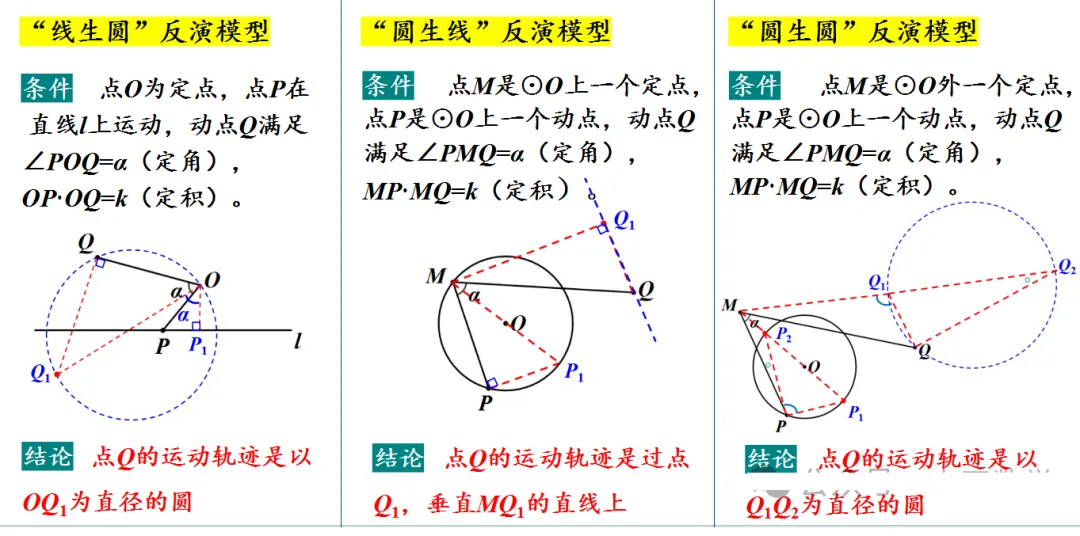 中考网红问题,定角定积(反演变换)模型 第5张