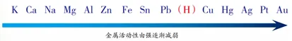 【中考复习】化学专题知识点③:金属及其性质-第10张图片-四季读书网