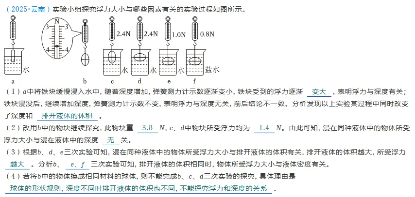 中考实验考点总结11:探究浮力大小与哪些因素有关-第4张图片-四季读书网