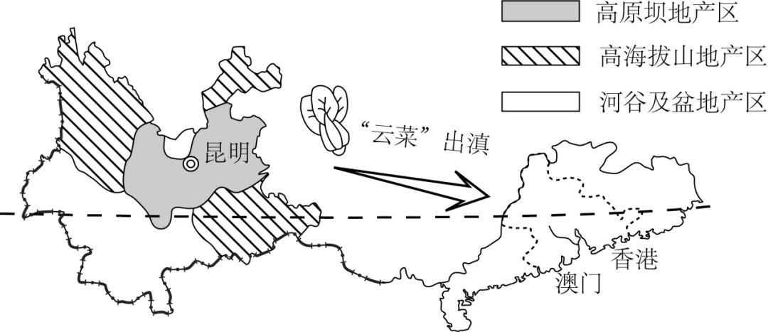 【中考地理】人教版初中地理会考真题分类训练专题11 我国的地理差异-第15张图片-四季读书网