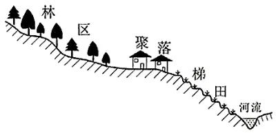 【中考地理】人教版初中地理会考真题分类训练专题11 我国的地理差异-第21张图片-四季读书网