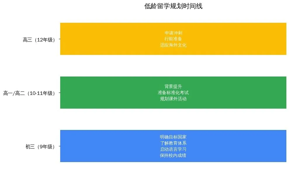 中考or高考前留学?换条赛道,给孩子一个“开挂”的人生选项-第6张图片-四季读书网