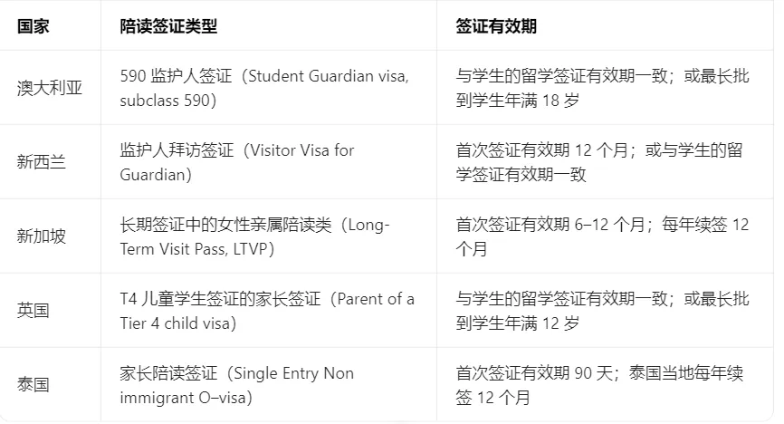 中考or高考前留学?换条赛道,给孩子一个“开挂”的人生选项-第7张图片-四季读书网