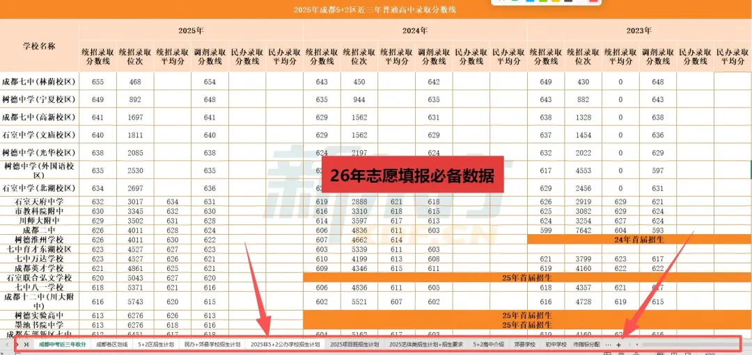 中考招生占比 50%-60%!成都区指标到校全解析:各区名额、分数、流程,一篇讲透 第2张